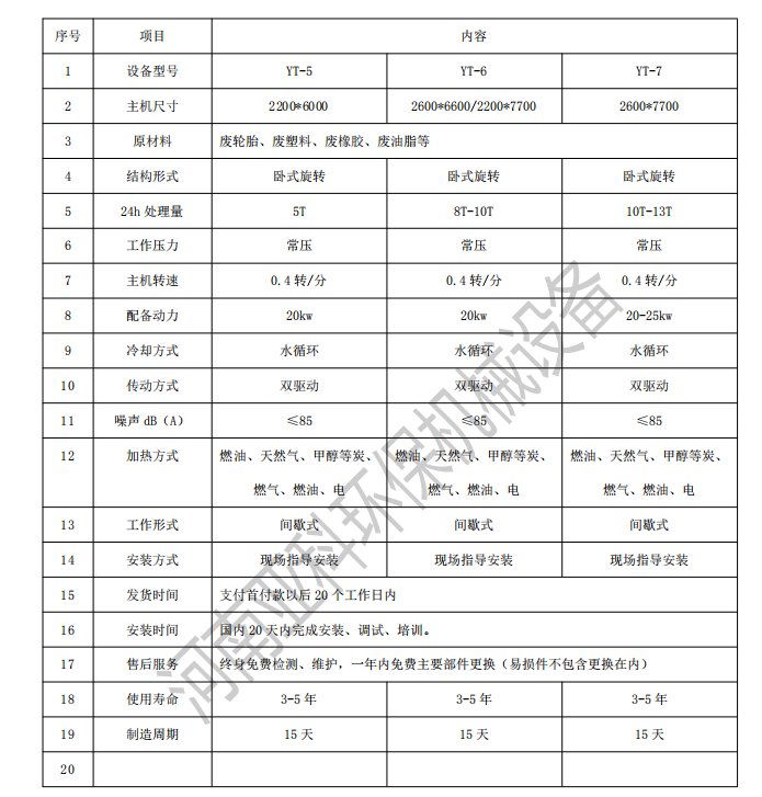 亞克力煉油設備多少錢.png